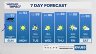 Forecast: Hot Saturday ahead of a nice cooldown for Sunday