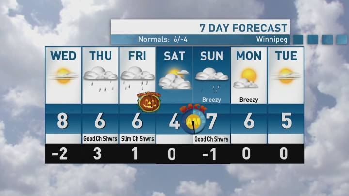 Riley Laychuk's Manitoba forecast for Wednesday, Oct. 29, 2025