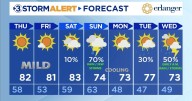 Fall weather finally settling in next week.