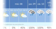 La Aemet avisa de «lluvias abundantes» en Valencia para el festivo del 9 de octubre y el puente con el temor a una nueva dana