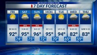 Forecast: Temperatures remain in 90s on Friday and into weekend