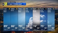 Accuweather Forecast