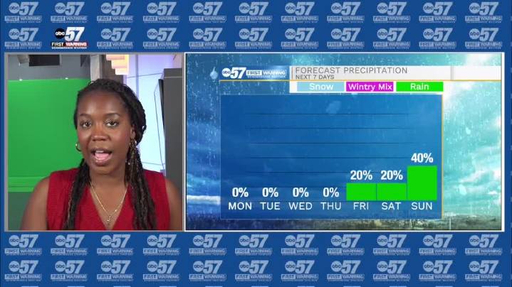 Sunnier and warmer than usual, Rain chances return by next weekend