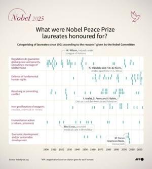What are regulatory T-cells? Nobel-winning science explained