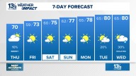 Coastal Virginia Weather Forecast Today