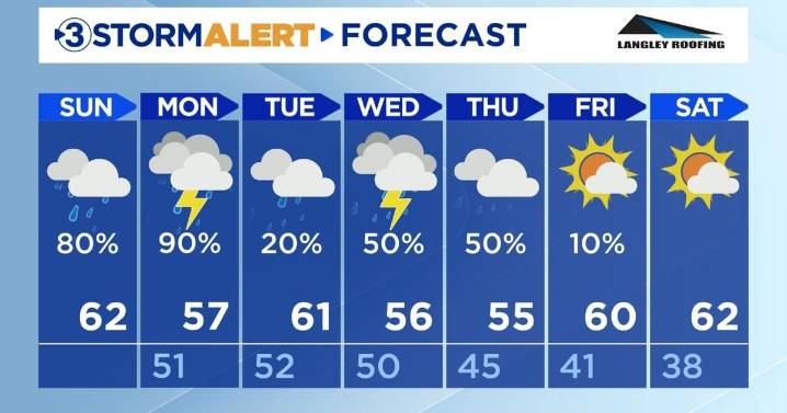 A rainy evening ahead, more rain Monday