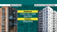 El alquiler asfixia a las familias con menor renta: se van igualando los precios entre los barrios ricos y humildes
