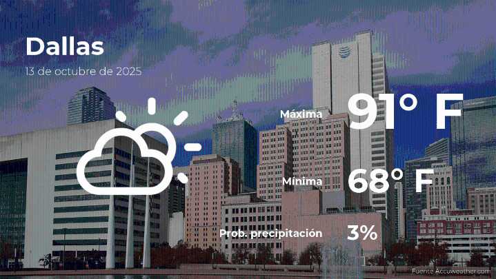 El tiempo de hoy en Dallas, Texas para este lunes 13 de octubre