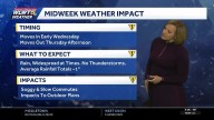 Wet Weather Mid Week