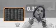 Congreso vacó a Dina Boluarte de la presidencia: así votaron las bancadas en el Pleno