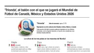 [Infografía] ‘Trionda’, el balón con el que se jugará el Mundial de Fútbol de Canadá, México y Estados Unidos 2026