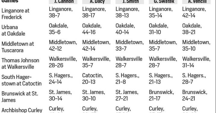 The Prophets: Local football picks by the News