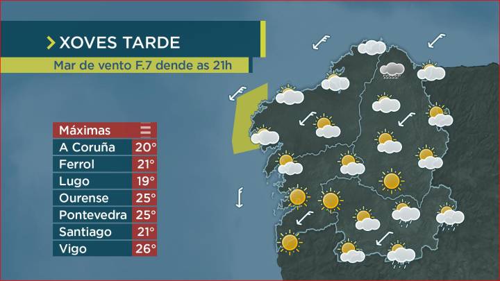 O nordés soprará forte na costa e deixará nubes ao norte