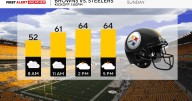 The seasonable, fall conditions continue on Sunday in Pittsburgh