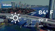 Miami: el tiempo para hoy domingo 12 de octubre