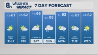 Portland weather forecast for Portland and Vancouver metro area