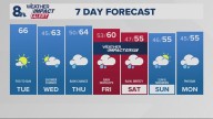 Portland weather forecast for Portland and Vancouver metro area