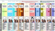 Boleta Única de Papel: ya se puede simular el voto