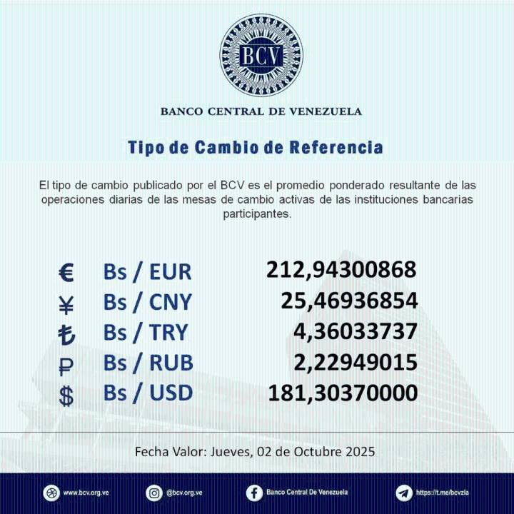 Dólar oficial rompe la barrera de los 180 Bs.