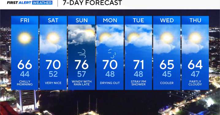 Quiet Saturday across Maryland ahead of a soaking on Sunday