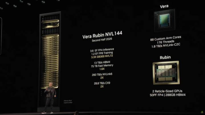 NVIDIA's 'Cutting-Edge' Vera Rubin AI Servers Are Already in Development by Foxconn; Mass Production to Begin in H2 2026