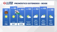Clima en Boise en Español, Pronóstico del tiempo en Idaho de KTVB