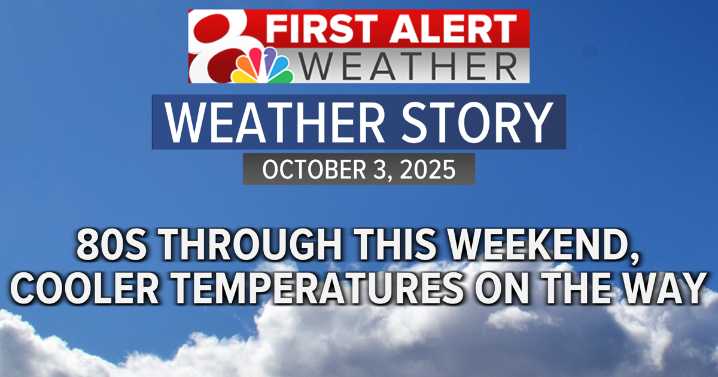 Forecast: Staying warm and dry into the weekend