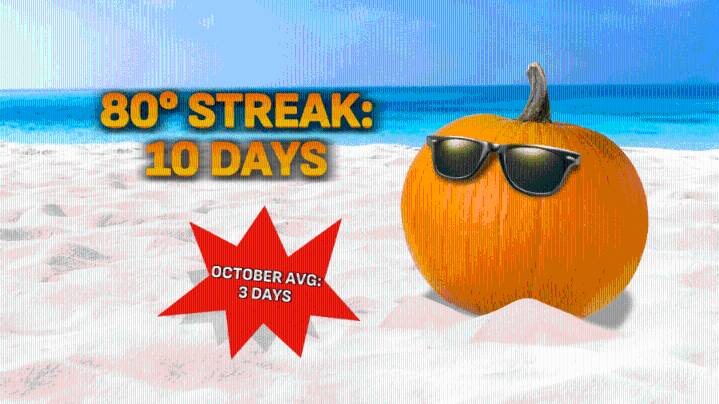 Warm streak not done; tracking needed rain chance in central Indiana
