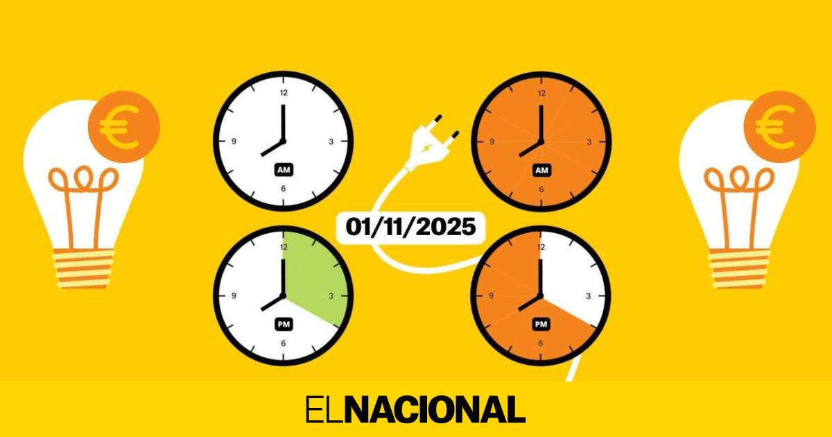 Precio de la luz hoy, 1 de noviembre de 2025, por horas: ¿cuándo es más barato poner la lavadora?