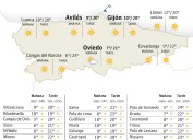 El tiempo en Asturias para este sábado, 11 de octubre