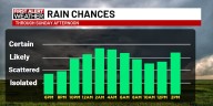 First Alert Forecast: Rounds of rain, few storms through rest of weekend