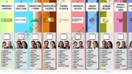 La Justicia Electoral calificó como “exitoso” el debut de la Boleta Única de Papel