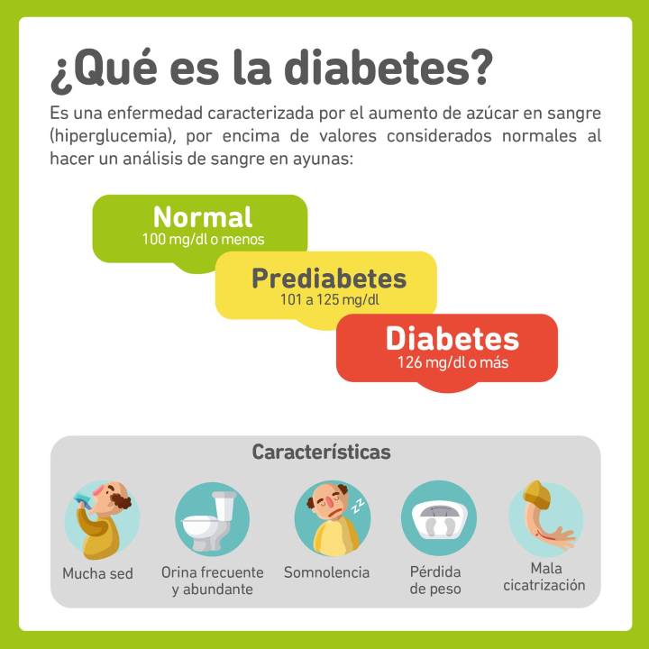 1 de cada 10 personas de 18 años o más tiene diabetes en el...