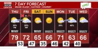 Warm and windy tomorrow before a cooler weekend ahead; More shower chances tomorrow night