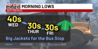 First Alert Forecast: Much cooler rest of week, frost chances ahead