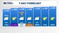 East Tennessee Weather Forecast from WBIR Channel 10