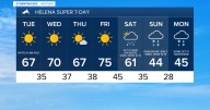 Lots of sunshine and pleasant temperatures this week