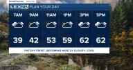 Keeping cloudy and cool this weekend