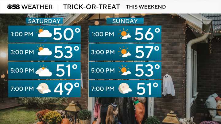 Last weekend in October gives us fairly quiet weather for all the trick