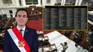 Congreso rechaza censura contra Mesa Directiva y ratifica a Jerí como presidente interino