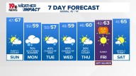 WLTX News19: Weather updates for Columbia and South Carolina