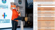 Con contratos a dedo en la Gobernación, Fuerza Ciudadana alista equipo para las atípicas El exgobernador del Magdalena, Rafael Martínez, habría sido el encargado de liderar la red de corrupción públic