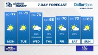 Coastal Virginia Weather Forecast Today