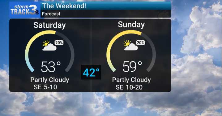 StormTrack 3: Frozen start to Friday, some warming this weekend