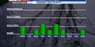 More chances of rain this week