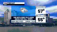 A chilly start to the week with rain & wind late week