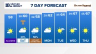 East Tennessee Weather Forecast from WBIR Channel 10