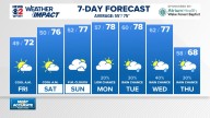 Weather Impact: Coolest mornings of the season are here