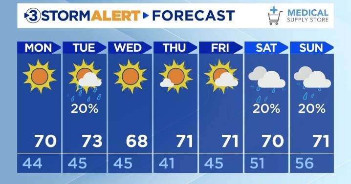 A chilly night ahead, drier tomorrow