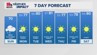 WLTX News19: Weather updates for Columbia and South Carolina